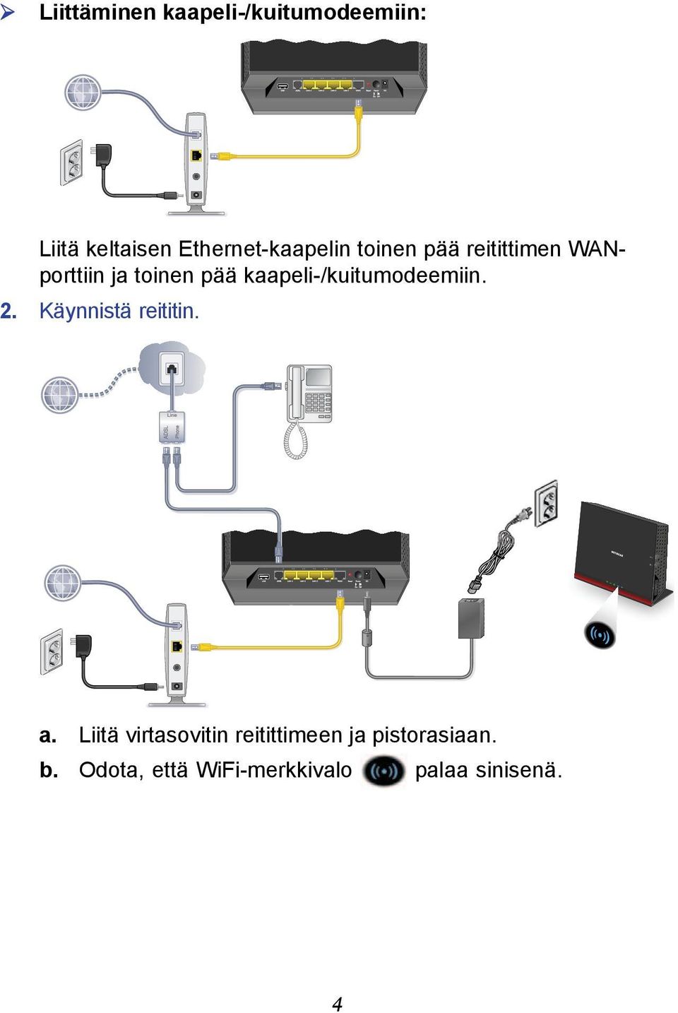 kaapeli-/kuitumodeemiin. 2. Käynnistä reititin. a.