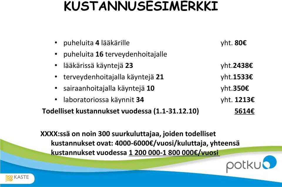 350 laboratoriossa käynnit 34 yht. 121