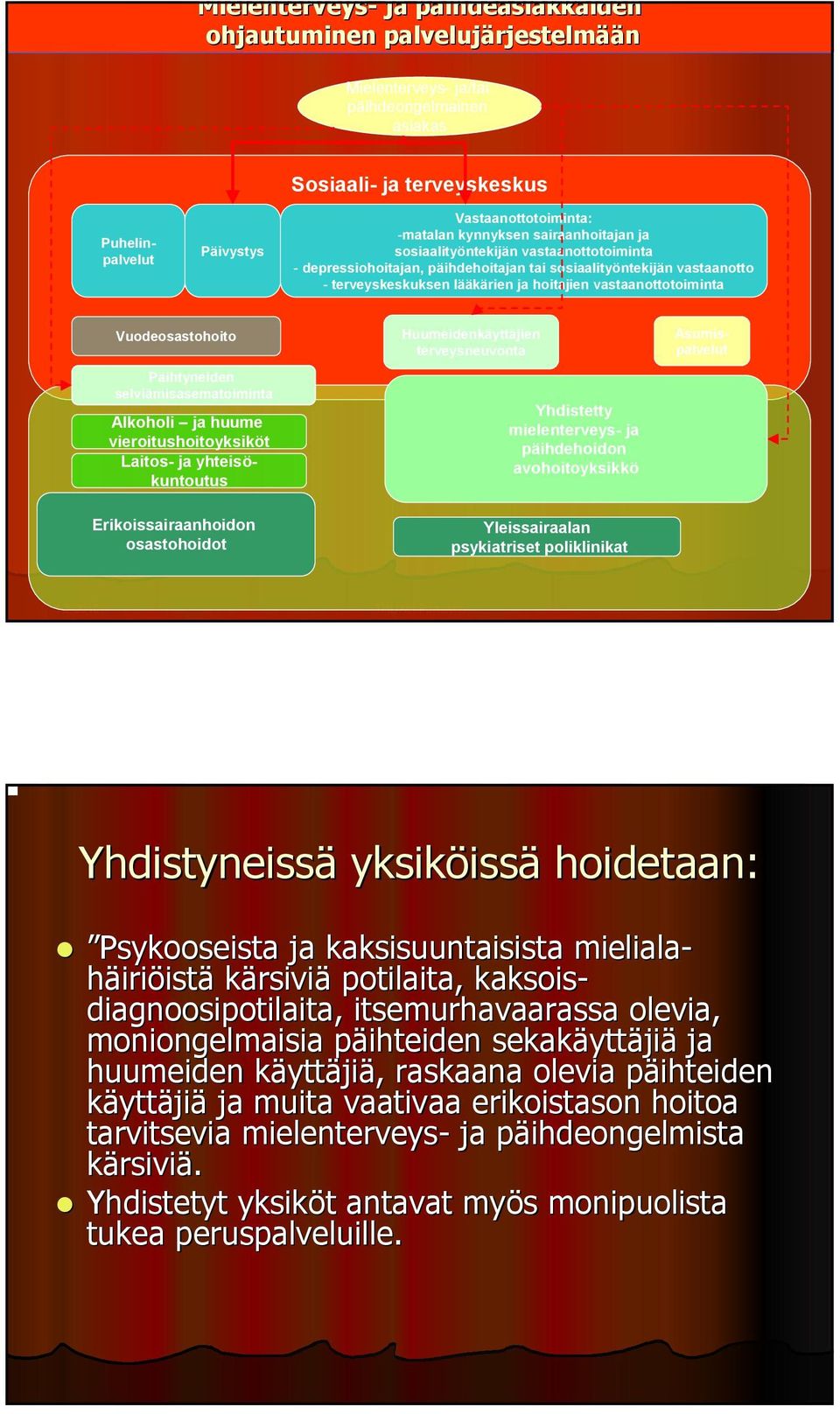 ja hoitajien vastaanottotoiminta Vuodeosastohoito Päihtyneiden selviämisasematoiminta Alkoholi ja huume vieroitushoitoyksiköt Laitos- ja yhteisökuntoutus Huumeidenkäyttäjien terveysneuvonta