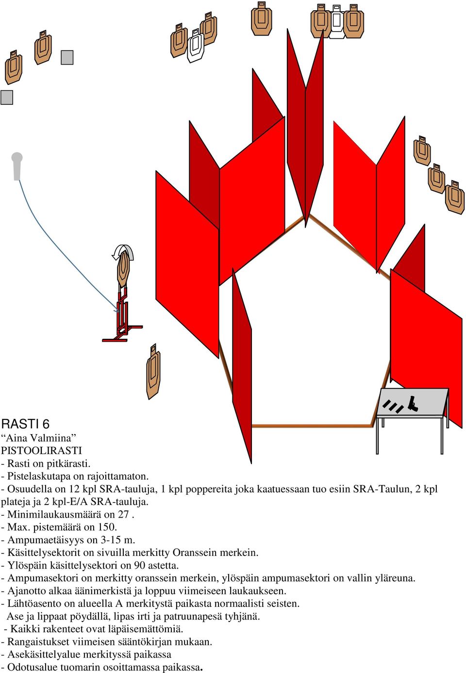 plateja ja 2 kpl-e/a SRA-tauluja. - Minimilaukausmäärä on 27. - Max. pistemäärä on 150.