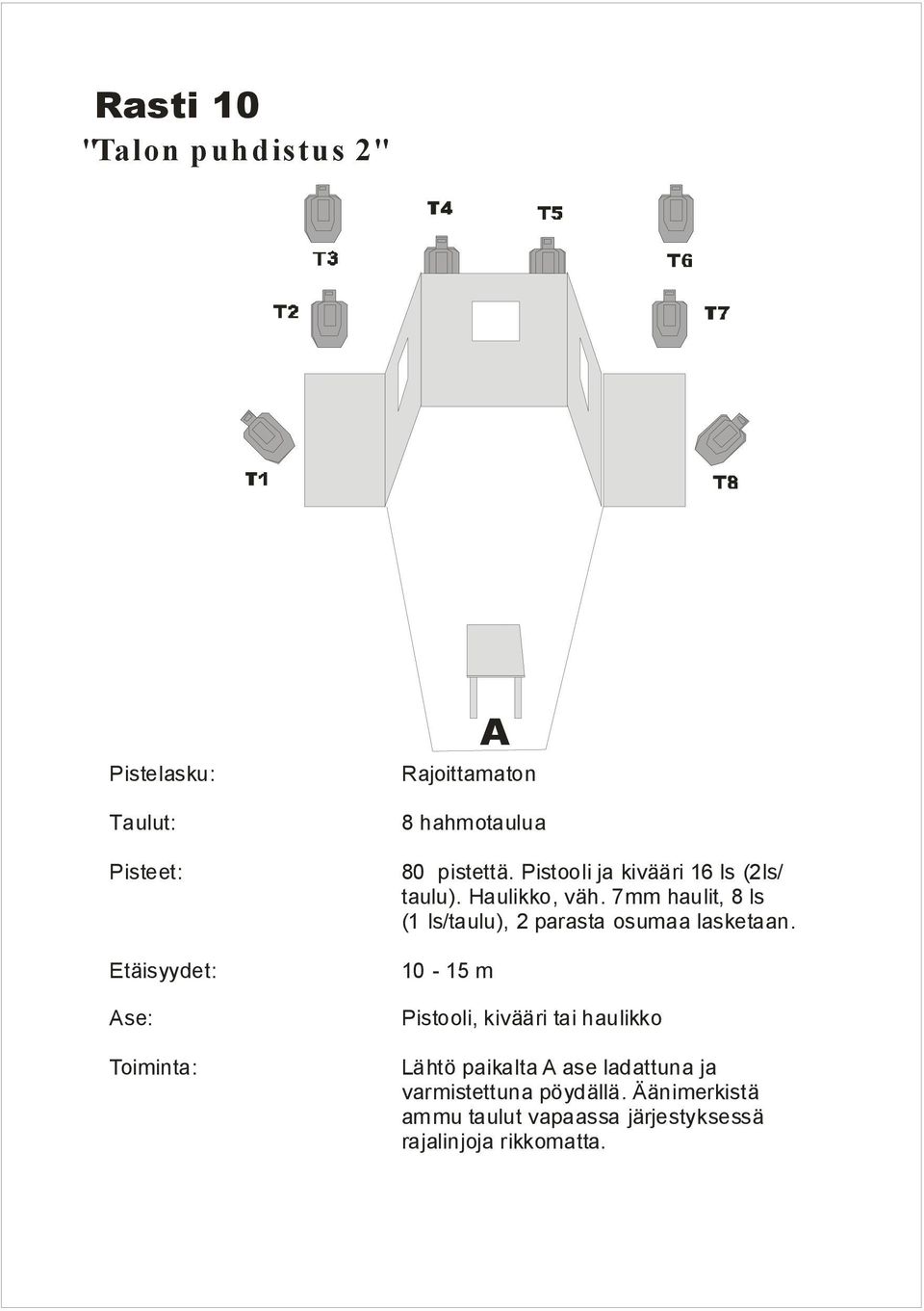 7mm haulit, 8 ls (1 ls/taulu), 2 parasta osumaa lasketaan.