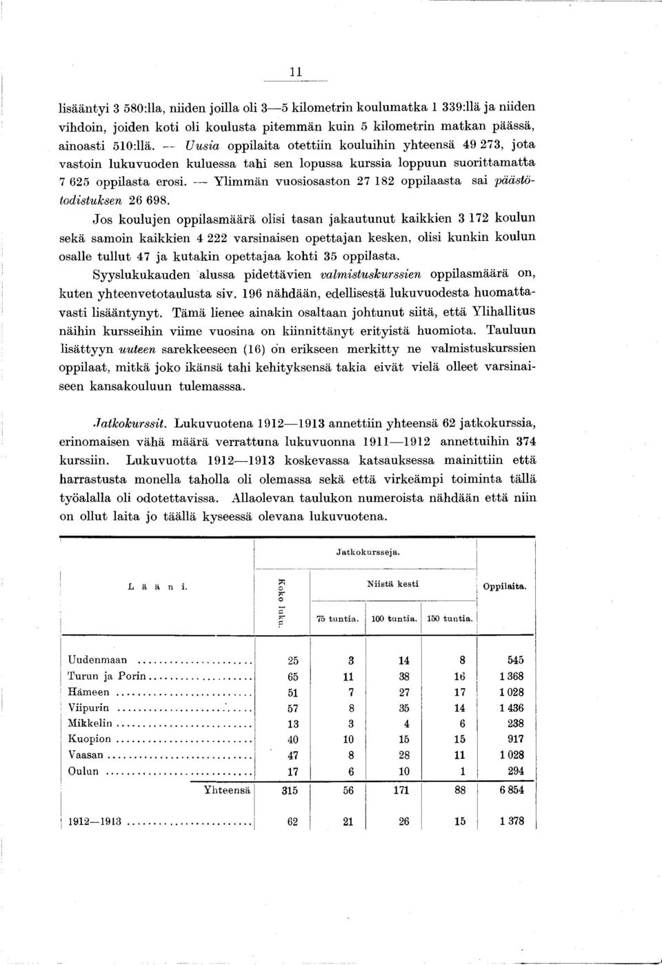 Ylm m än vuososaston 27 82 opplaasta sa päästötodstuksen 26 698.