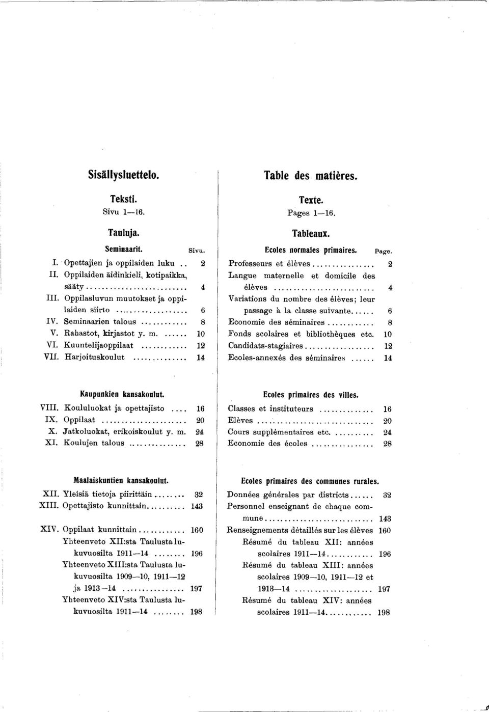 .. 6 passage à la classe su v a n te... 6 IV. Sem naaren talous... 8 E conom e des sé m n a r e s... 8 V. R ahastot, krjastot y. m... 0 F onds scolares et bblothèques etc. 0 VI. K uunteljaopplaat.