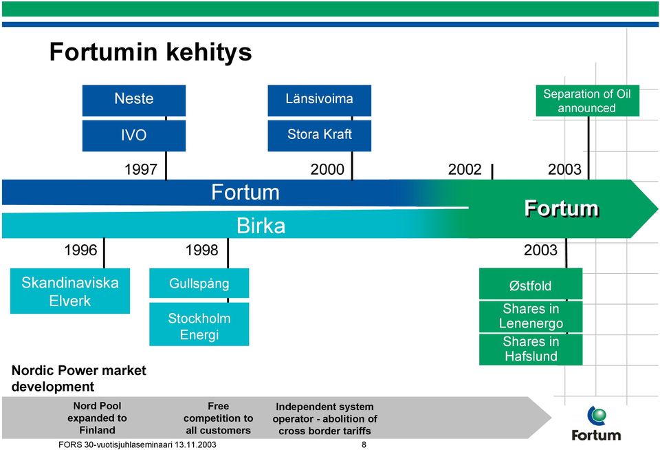 Finland Gullspång Stockholm Energi Free competition to all customers Independent system operator -