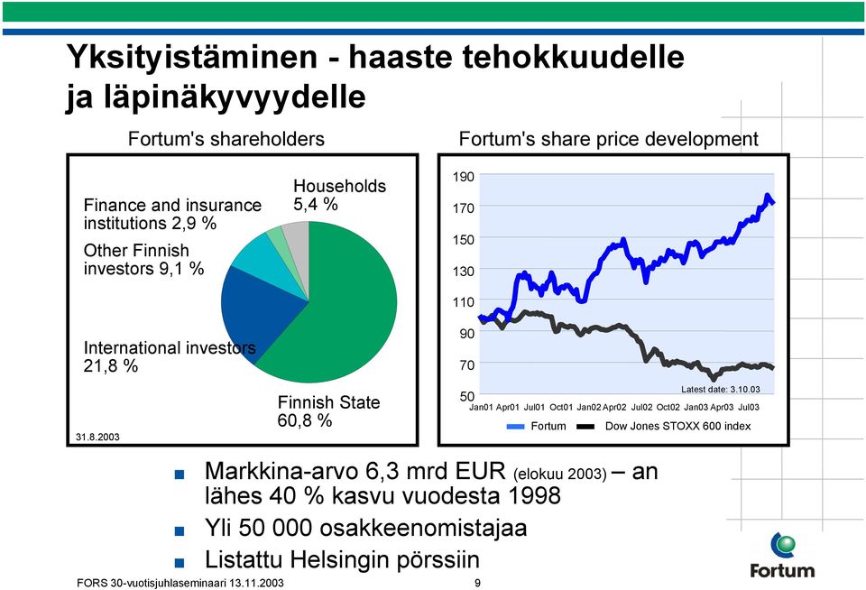 % Households 5,4 % 190 170 150 130 110 90 70 31.8.