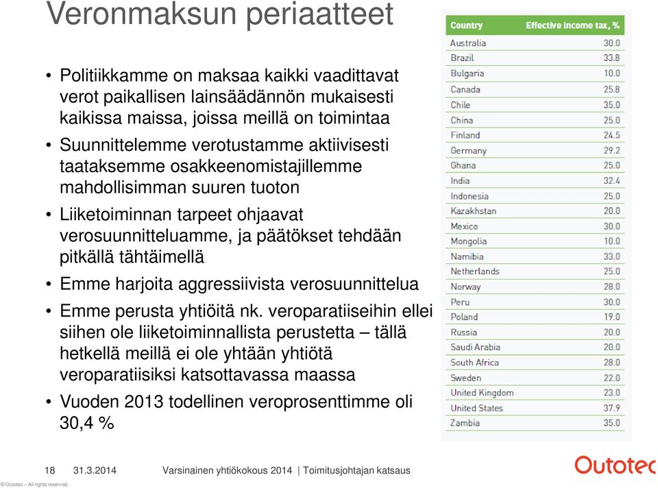 verosuunnitteluamme, ja päätökset tehdään pitkällä tähtäimellä Emme harjoita aggressiivista verosuunnittelua Emme perusta yhtiöitä nk.