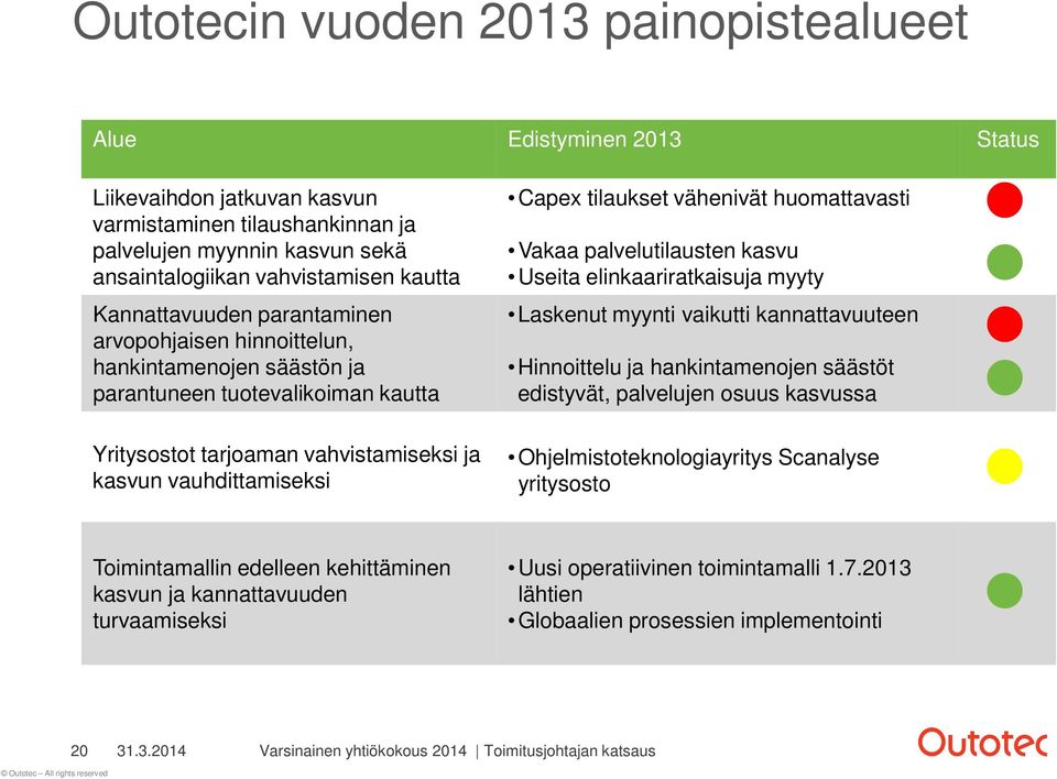 vähenivät huomattavasti Vakaa palvelutilausten kasvu Useita elinkaariratkaisuja myyty Laskenut myynti vaikutti kannattavuuteen Hinnoittelu ja hankintamenojen säästöt edistyvät, palvelujen osuus