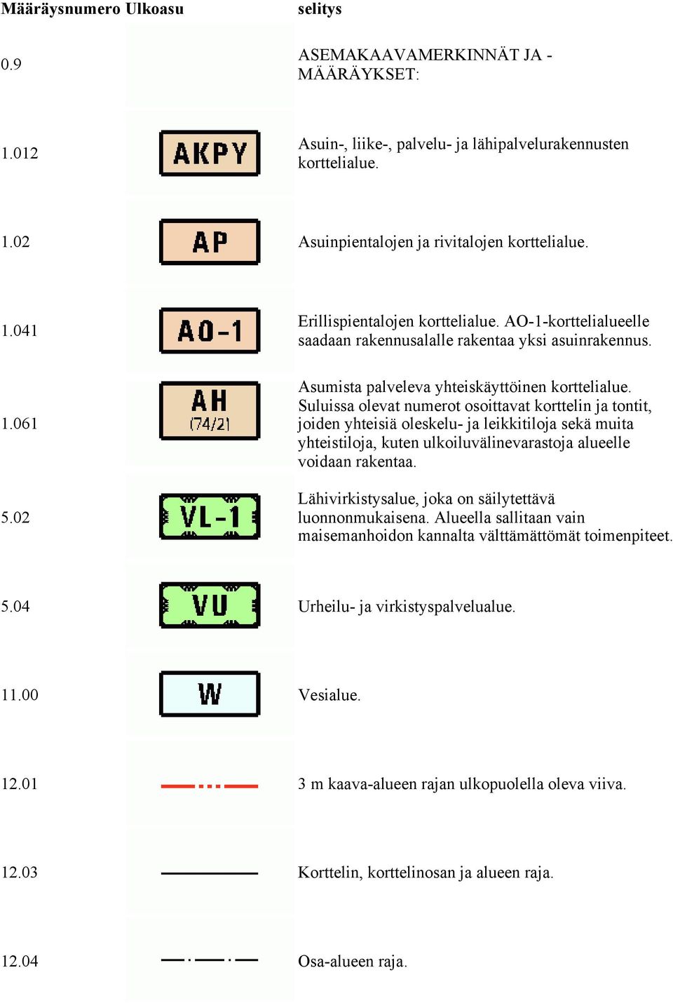 Suluissa olevat numerot osoittavat korttelin ja tontit, joiden yhteisiä oleskelu- ja leikkitiloja sekä muita yhteistiloja, kuten ulkoiluvälinevarastoja alueelle voidaan rakentaa.