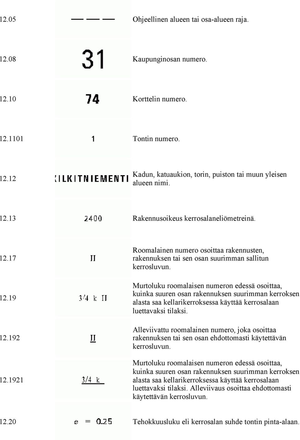 Murtoluku roomalaisen numeron edessä osoittaa, kuinka suuren osan rakennuksen suurimman kerroksen alasta saa kellarikerroksessa käyttää kerrosalaan luettavaksi tilaksi.