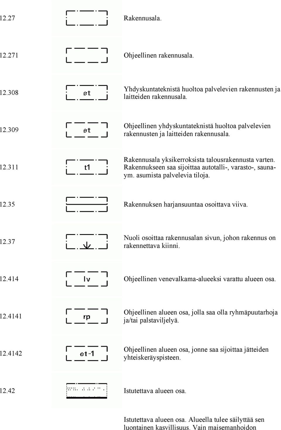 35 Rakennuksen harjansuuntaa osoittava viiva. 12.37 Nuoli osoittaa rakennusalan sivun, johon rakennus on rakennettava kiinni. 12.414 Ohjeellinen venevalkama-alueeksi varattu alueen osa. 12.4141 Ohjeellinen alueen osa, jolla saa olla ryhmäpuutarhoja ja/tai palstaviljelyä.