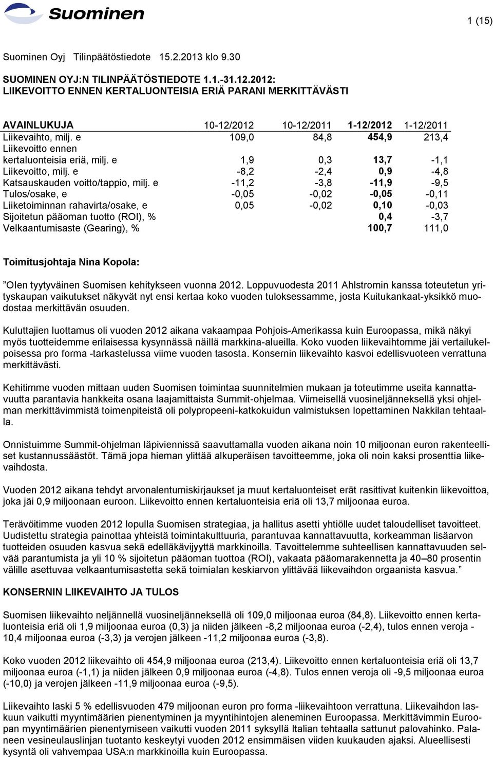 e 109,0 84,8 454,9 213,4 Liikevoitto ennen kertaluonteisia eriä, milj. e 1,9 0,3 13,7-1,1 Liikevoitto, milj. e -8,2-2,4 0,9-4,8 Katsauskauden voitto/tappio, milj.