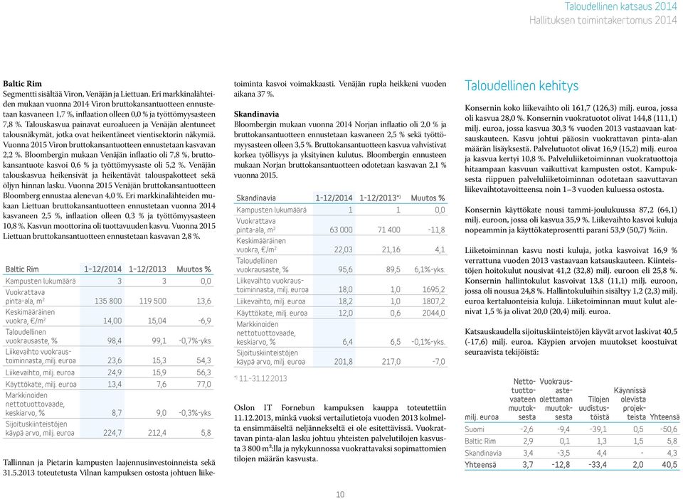 Talouskasvua painavat euroalueen ja Venäjän alentuneet talousnäkymät, jotka ovat heikentäneet vientisektorin näkymiä. Vuonna 2015 Viron bruttokansantuotteen ennustetaan kasvavan 2,2 %.