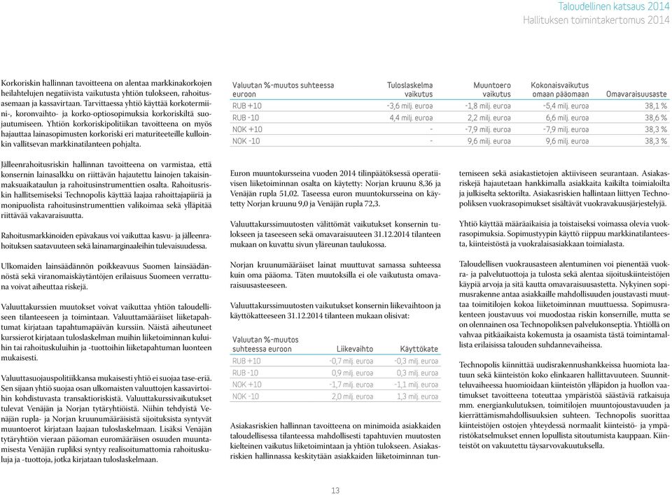 Yhtiön korkoriskipolitiikan tavoitteena on myös hajauttaa lainasopimusten korkoriski eri maturiteeteille kulloinkin vallitsevan markkinatilanteen pohjalta.