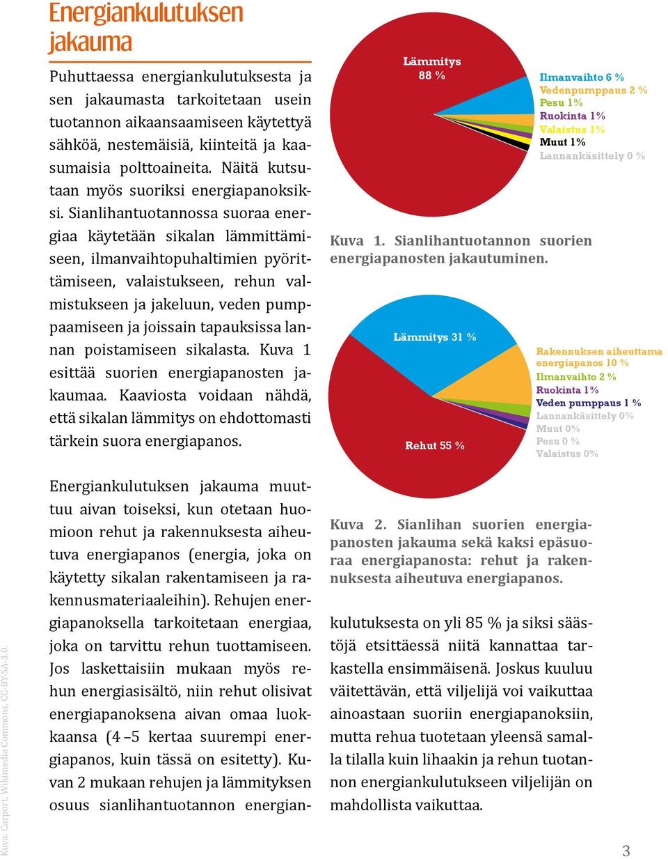 Sianlihantuotannossa suoraa energiaa käytetään sikalan lämmittämiseen, ilmanvaihtopuhaltimien pyörittämiseen, valaistukseen, rehun valmistukseen ja jakeluun, veden pumppaamiseen ja joissain