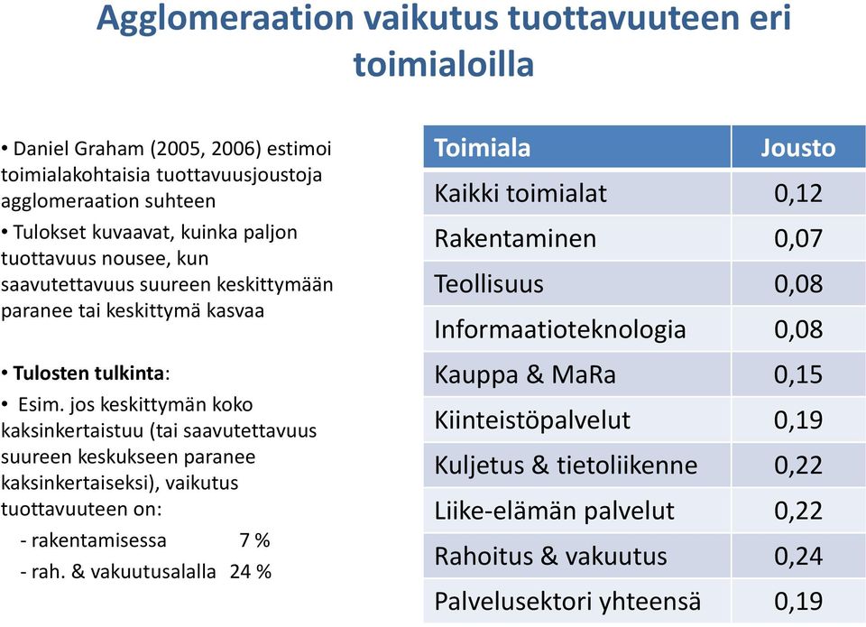 jos keskittymän koko kaksinkertaistuu (tai saavutettavuus suureen keskukseen paranee kaksinkertaiseksi), vaikutus tuottavuuteen on: rakentamisessa 7 % rah.