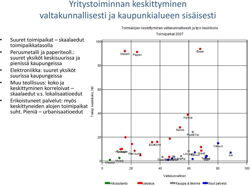 : suuret yksiköt keskisuurissa ja pienissä kaupungeissa Elektroniikka: suuret yksiköt suurissa kaupungeissa