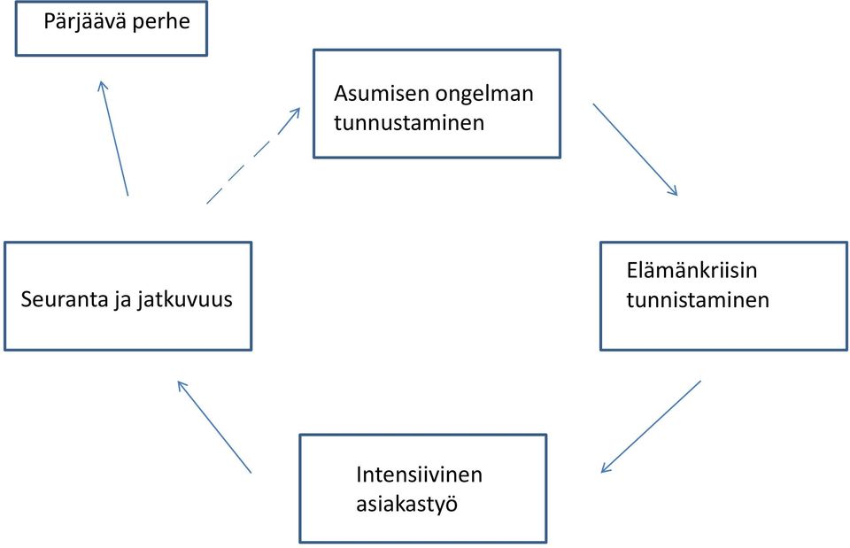 Seuranta ja jatkuvuus