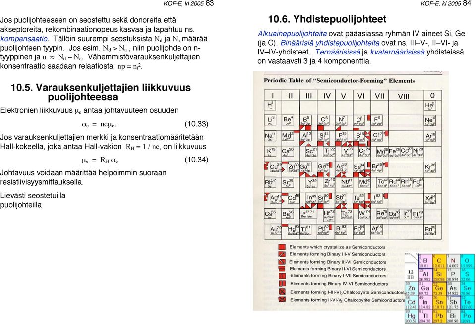 Vähemmistövarauksenkuljettajien konsentraatio saadaan relaatiosta np = n i 2. 10.6. Yhdistepuolijohteet KOF-E, kl 2005 84 Alkuainepuolijohteita ovat pääasiassa ryhmän IV aineet Si, Ge (ja C).