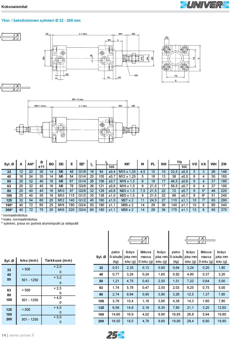 1,5 6 18 17 46,5 ±,6 6 4 37 18 63 2 32 45 16 M8 78 G3/8 26 121 ±,8 M16 x 1,5 8 21,5 17 56,5 ±,7 6 4 37 195 8 25 4 45 16 M1 97 G3/8 32 128 ±,8 M2 x 1,5 7,5 21,5 22 72 ±,7 8 5 2 46 22 1 25 4 55 16 M1