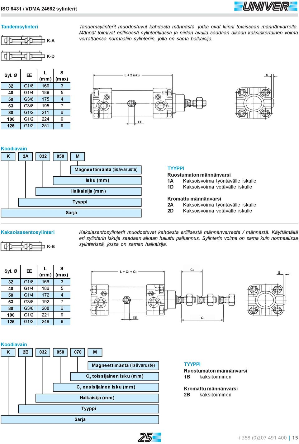 Ø EE (mm) (max) 32 G1/8 169 3 4 G1/4 189 5 5 G3/8 175 4 63 G3/8 195 7 8 G1/2 211 6 1 G1/2 224 9 125 G1/2 251 9 Koodiavain K 2A 32 5 M Magneettimäntä (lisävaruste) Isku (mm) Halkaisija (mm) Sarja