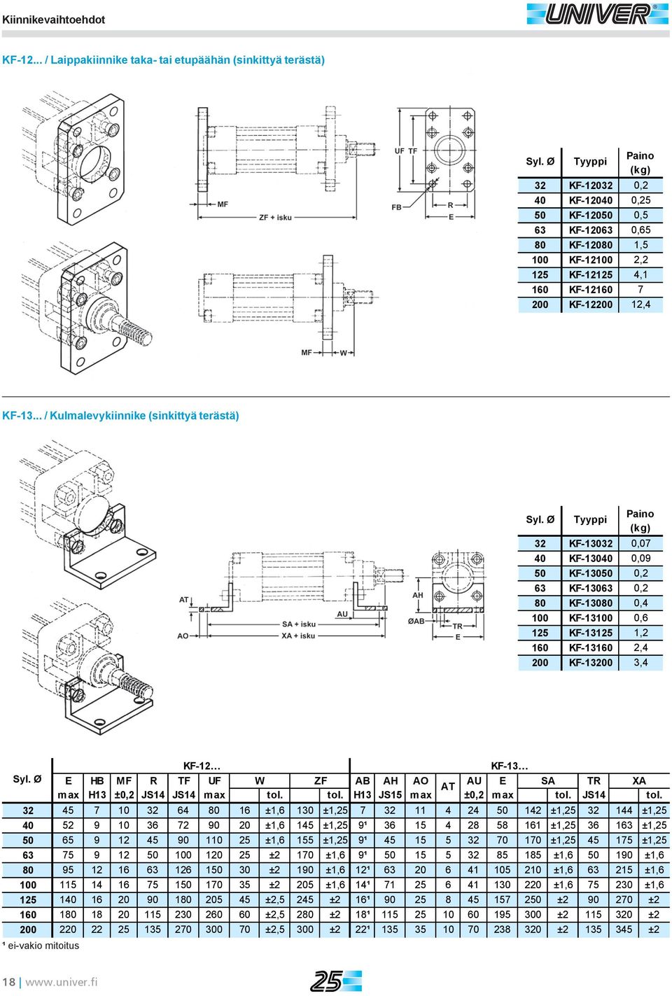 Ø 32 KF-1332,7 4 KF-134,9 5 KF-135,2 63 KF-1363,2 8 KF-138,4 1 KF-131,6 125 KF-13125 1,2 16 KF-1316 2,4 2 KF-132 3,4 KF-12 KF-13 Syl.