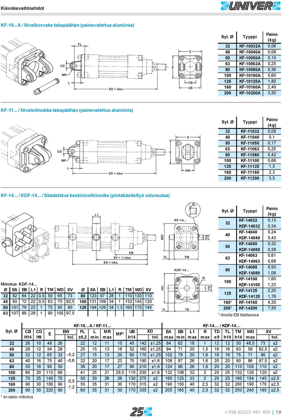 Ø 32 KF-1132,8 4 KF-114,1 5 KF-115,17 63 KF-1163,25 8 KF-118,42 1 KF-111,66 125 KF-11125 1,5 16 KF-1116 2,3 2 KF-112 3,5 KF-14... / KDF-14.