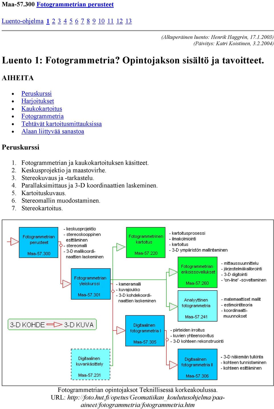 Fotogrammetrian ja kaukokartoituksen käsitteet. 2. Keskusprojektio ja maastovirhe. 3. Stereokuvaus ja -tarkastelu. 4. Parallaksimittaus ja 3-D koordinaattien laskeminen. 5. Kartoituskuvaus. 6.