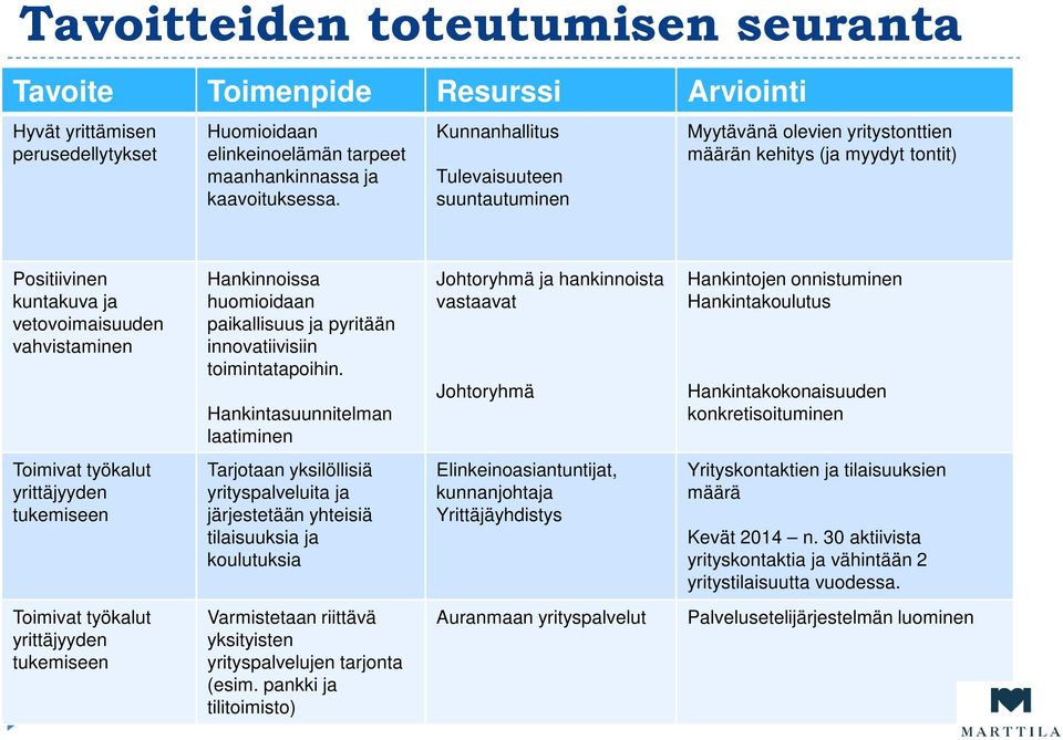 paikallisuus ja pyritään innovatiivisiin toimintatapoihin.