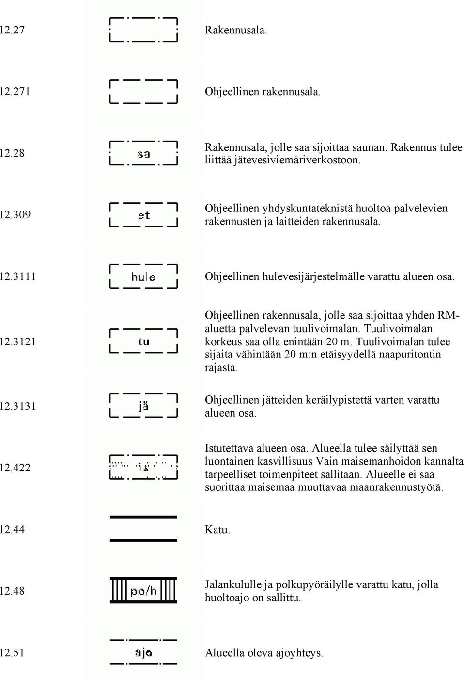 Tuulivoimalan korkeus saa olla enintään 20 m. Tuulivoimalan tulee sijaita vähintään 20 m:n etäisyydellä naapuritontin rajasta. Ohjeellinen jätteiden keräilypistettä varten varattu alueen osa. 12.