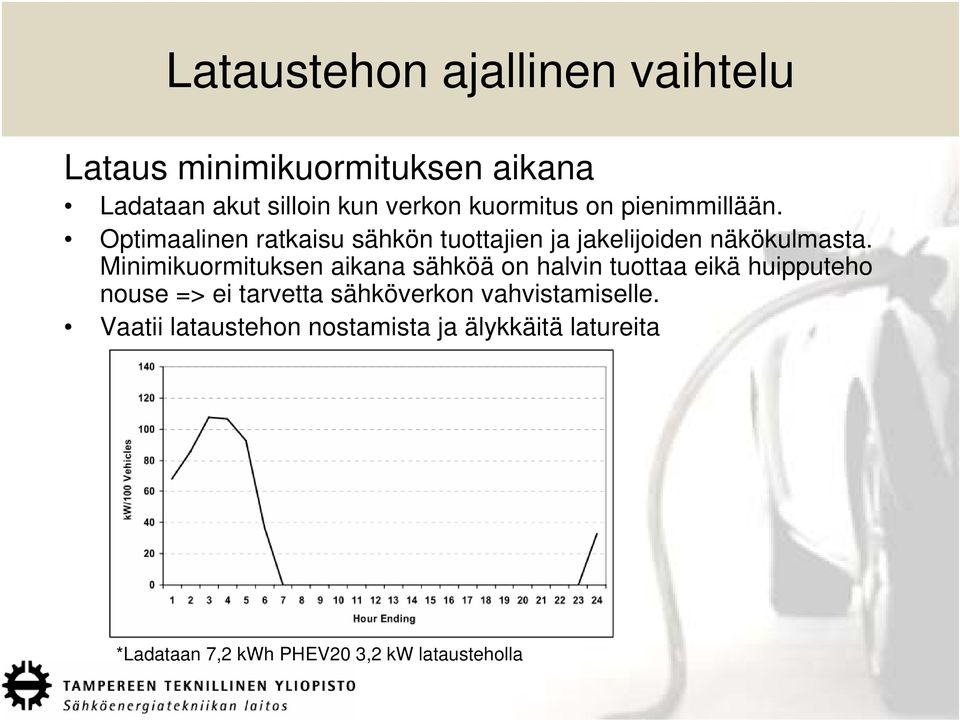 Minimikuormituksen aikana sähköä on halvin tuottaa eikä huipputeho nouse => ei tarvetta sähköverkon