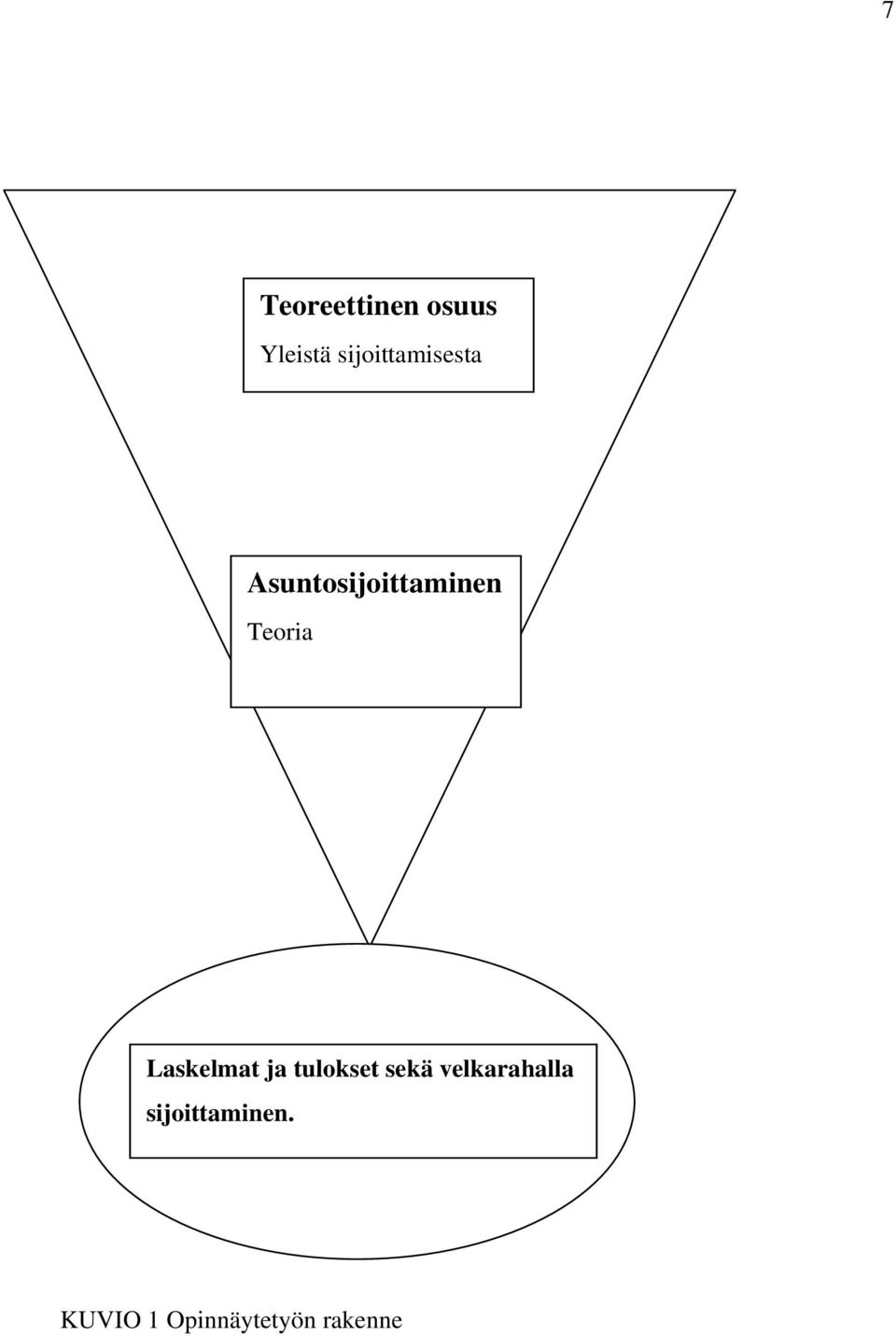 Teoria Laskelmat ja tulokset sekä