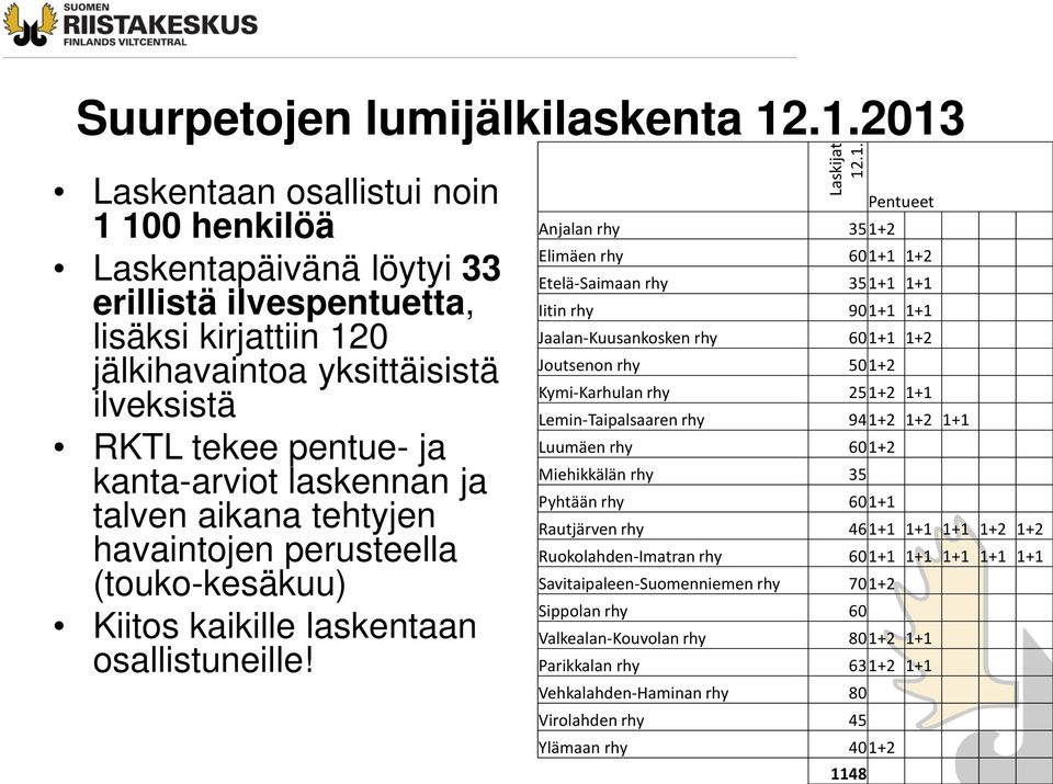 laskennan ja talven aikana tehtyjen havaintojen perusteella (touko-kesäkuu) Kiitos kaikille laskentaan osallistuneille! Laskijat 12