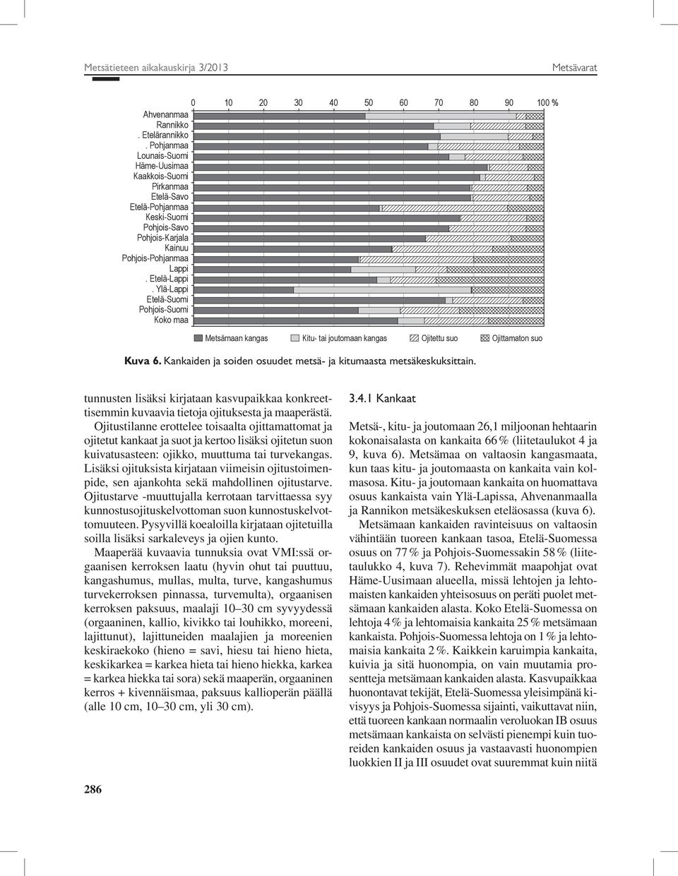 Ylä-Lappi Etelä-Suomi Pohjois-Suomi Koko maa Metsämaan kangas Kitu- tai joutomaan kangas Ojitettu suo Ojittamaton suo Kuva 6. Kankaiden ja soiden osuudet metsä- ja kitumaasta metsäkeskuksittain.