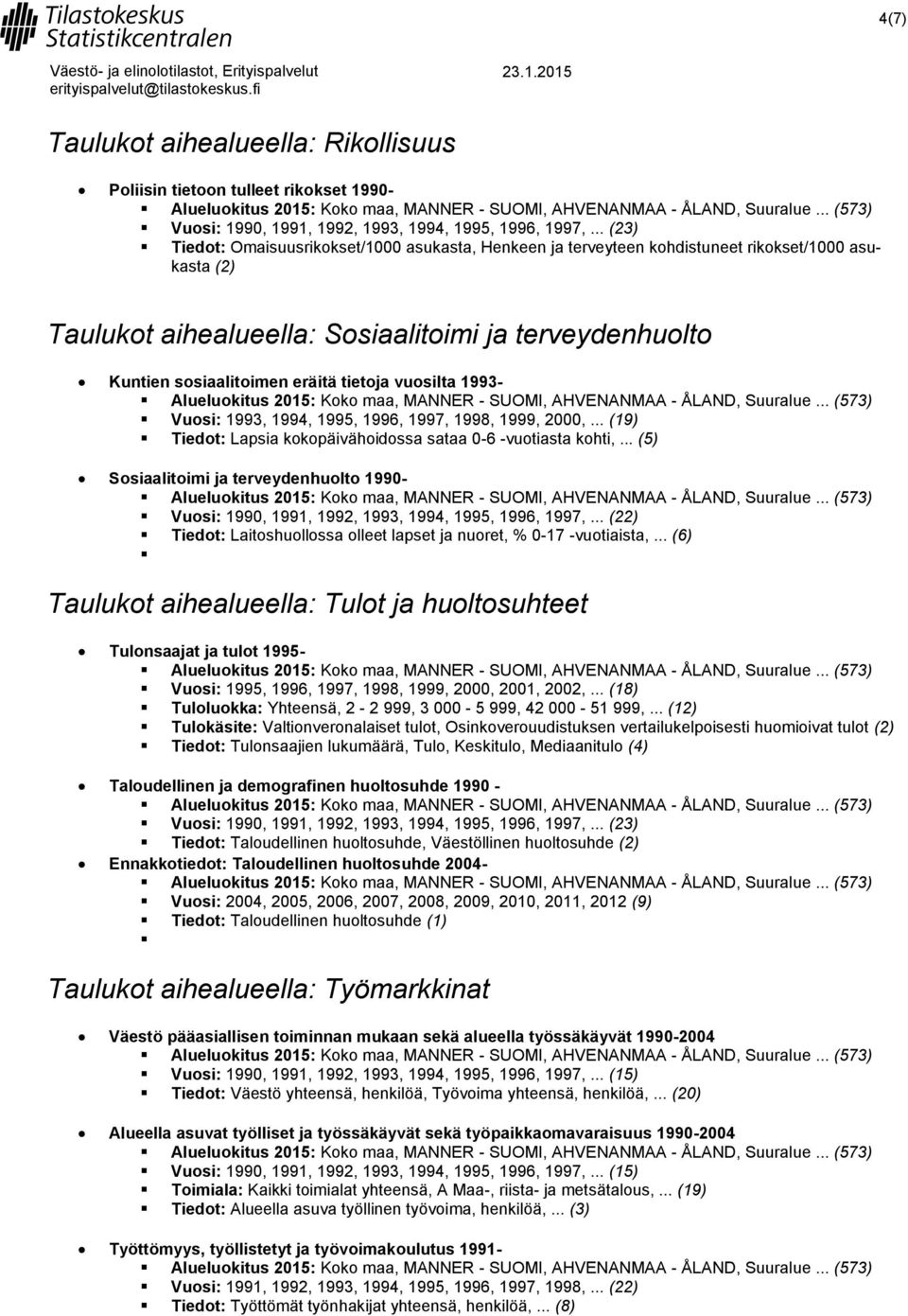 .. (19) Tiedot: Lapsia kokopäivähoidossa sataa 0-6 -vuotiasta kohti,... (5) Sosiaalitoimi ja terveydenhuolto 1990- Vuosi: 1990, 1991, 1992, 1993, 1994, 1995, 1996, 1997,.