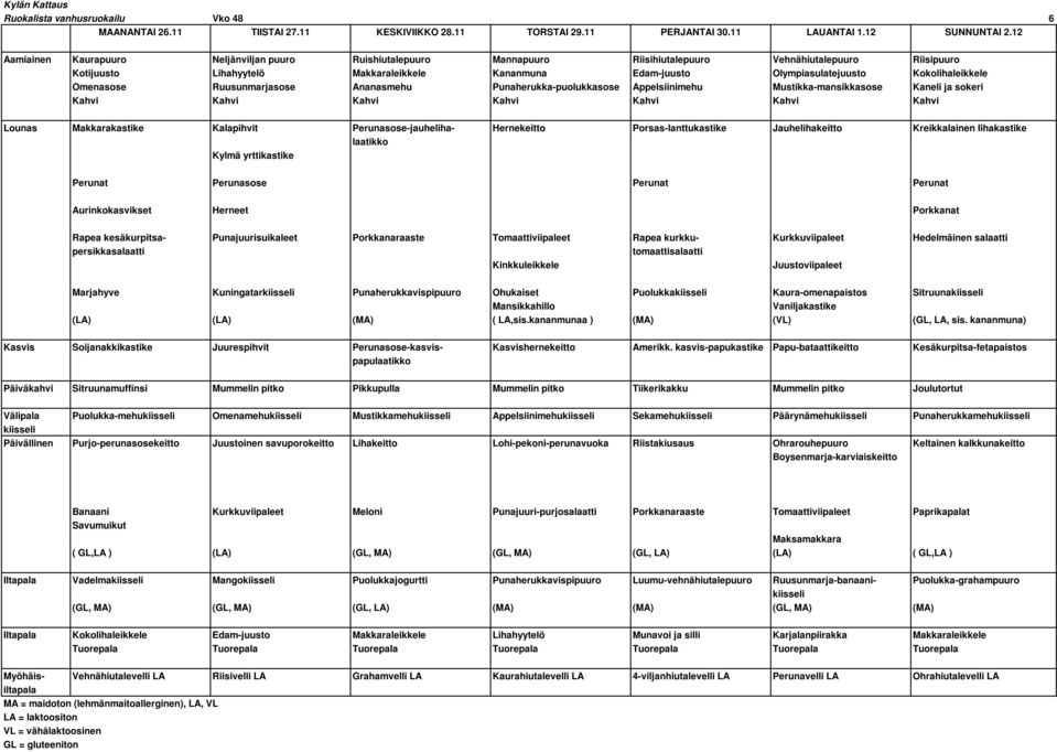 Kokolihaleikkele Omenasose Ruusunmarjasose Ananasmehu Punaherukka-puolukkasose Appelsiinimehu Mustikka-mansikkasose Kaneli ja sokeri Lounas Makkarakastike Kalapihvit Perunasose-jauheliha- Hernekeitto