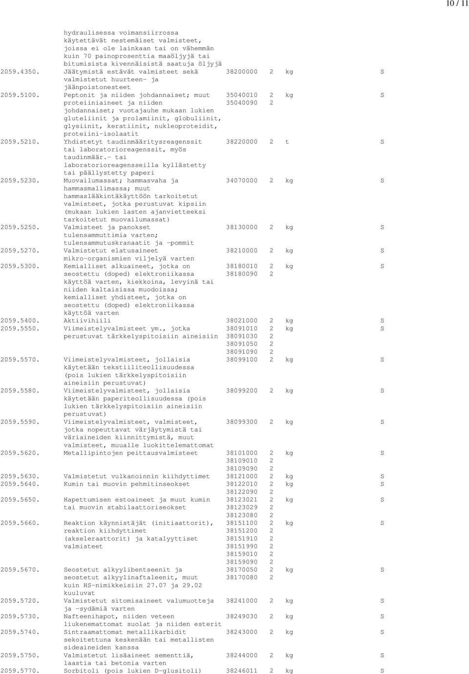 Peptonit ja niiden johdannaiset; muut 35040010 2 kg S proteiiniaineet ja niiden 35040090 2 johdannaiset; vuotajauhe mukaan lukien gluteliinit ja prolamiinit, globuliinit, glysiinit, keratiinit,