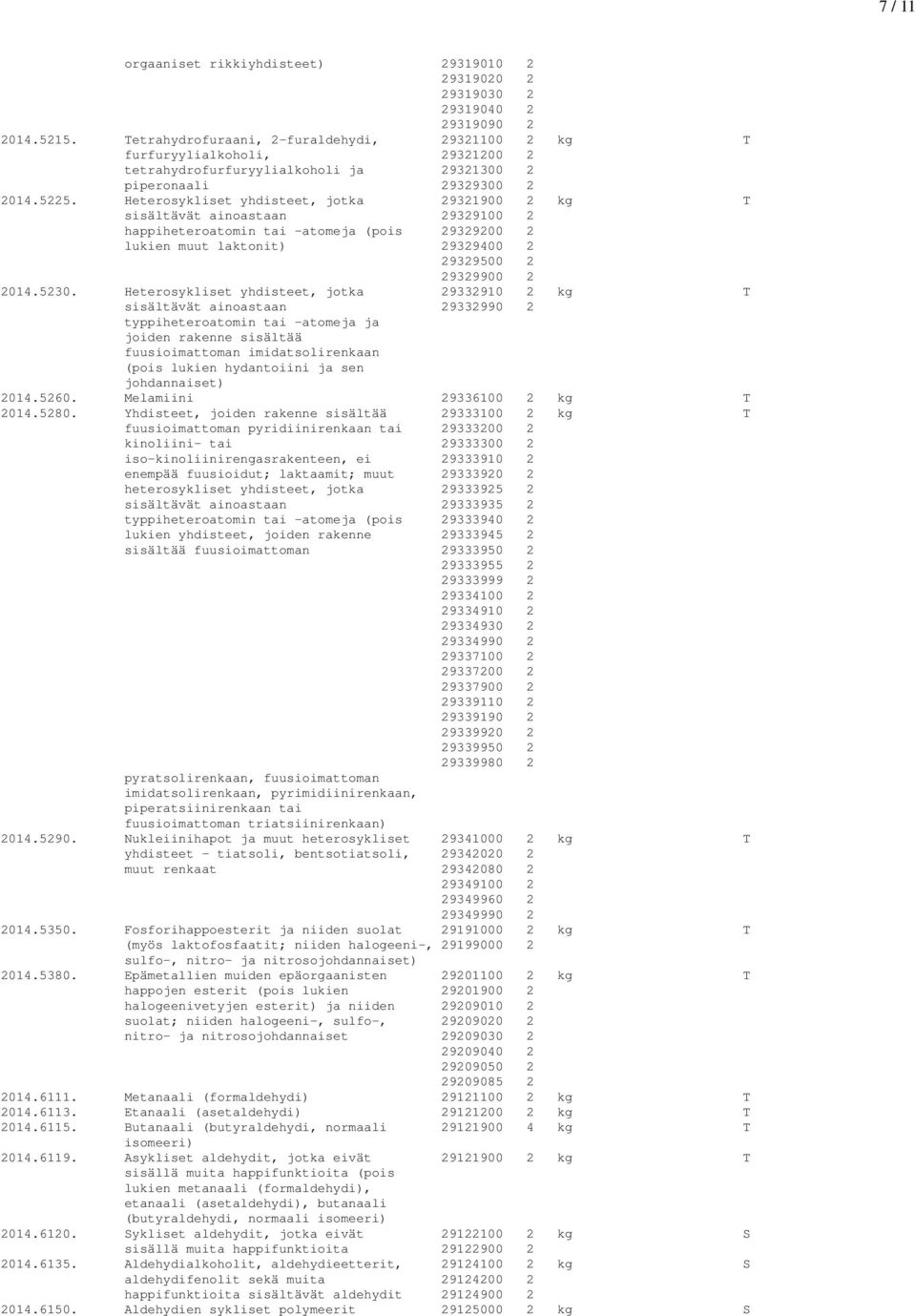 Heterosykliset yhdisteet, jotka 29321900 2 kg T sisältävät ainoastaan 29329100 2 happiheteroatomin tai -atomeja (pois 29329200 2 lukien muut laktonit) 29329400 2 29329500 2 29329900 2 2014.5230.