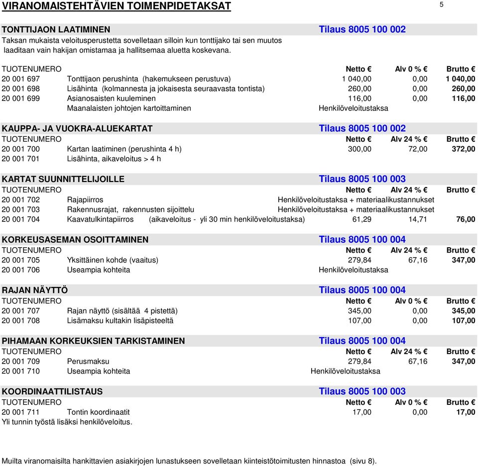 20 001 697 Tonttijaon perushinta (hakemukseen perustuva) 1 040,00 0,00 1 040,00 20 001 698 Lisähinta (kolmannesta ja jokaisesta seuraavasta tontista) 260,00 0,00 260,00 20 001 699 Asianosaisten