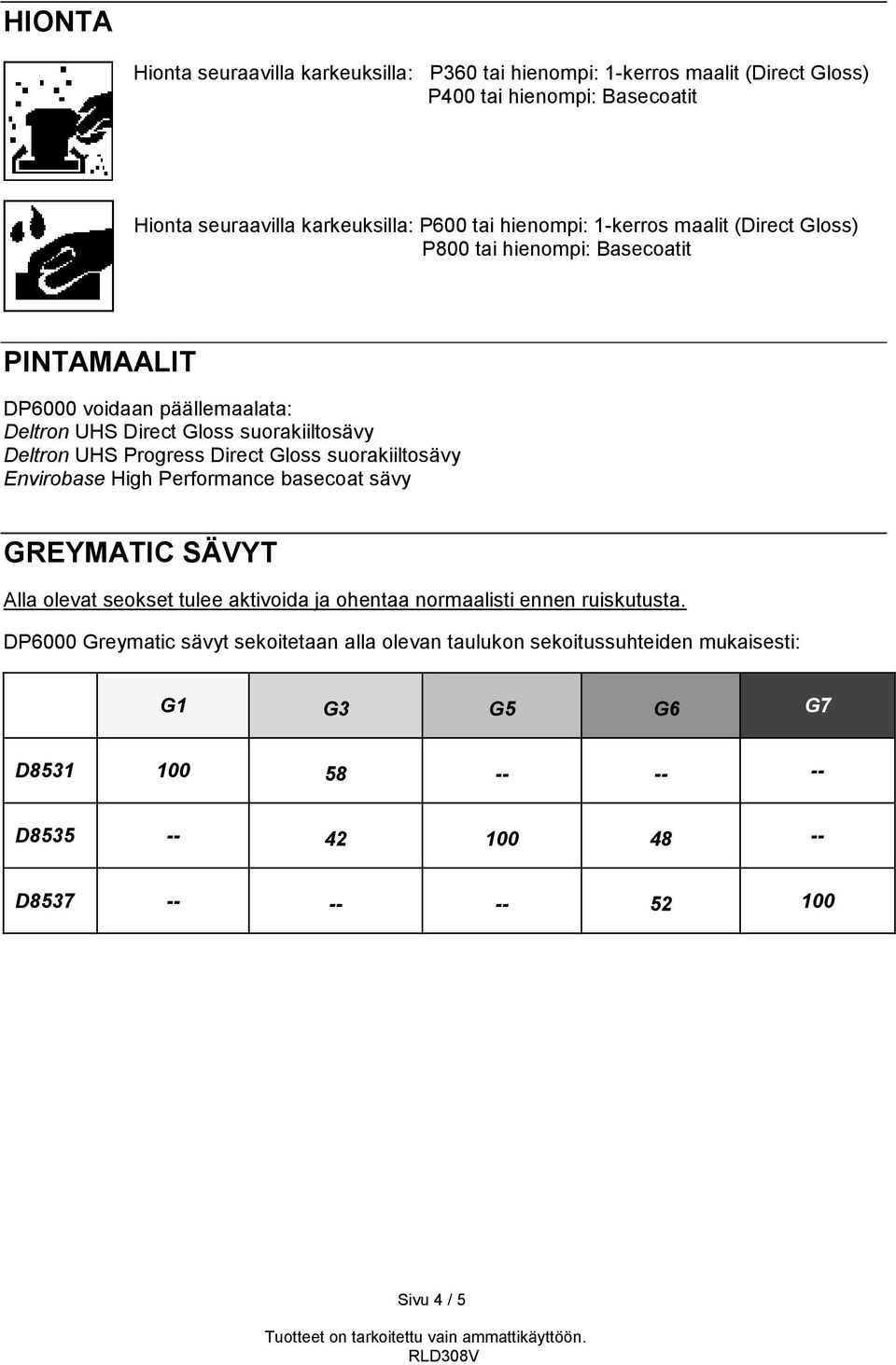 Progress Direct Gloss suorakiiltosävy Envirobase High Performance basecoat sävy GREYMATIC SÄVYT Alla olevat seokset tulee aktivoida ja ohentaa normaalisti ennen