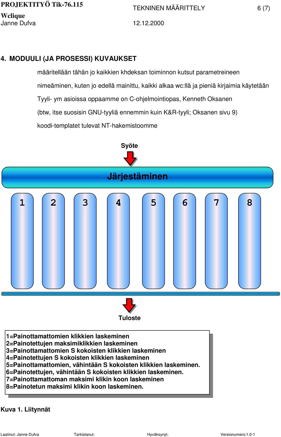 ym asioissa oppaamme on C-ohjelmointiopas, Kenneth Oksanen (btw, itse suosisin GNU-tyyliä ennemmin kuin K&R-tyyli; Oksanen sivu 9) koodi-templatet tulevat NT-hakemistoomme Syöte Järjestäminen 1 2 3 4