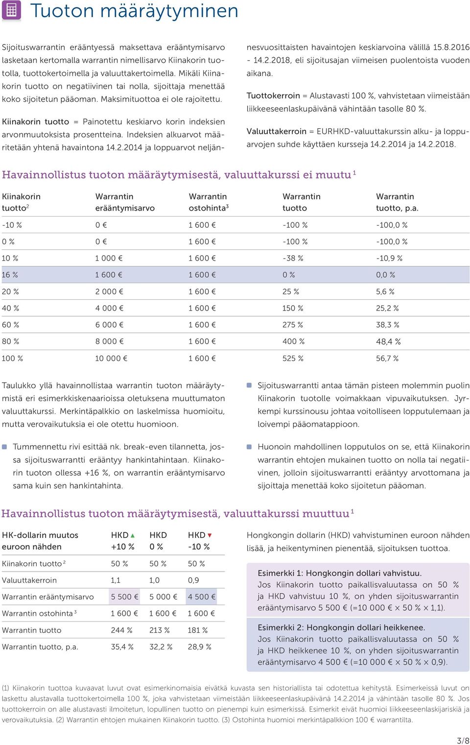 Kiinakorin tuotto = Painotettu keskiarvo korin indeksien arvonmuutoksista prosentteina. Indeksien alkuarvot määritetään yhtenä havaintona 14.2.