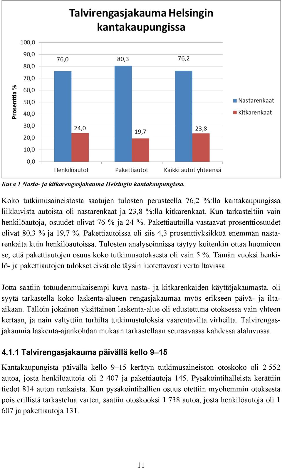 Kun tarkasteltiin vain henkilöautoja, osuudet olivat 76 % ja 24 %. Pakettiautoilla vastaavat prosenttiosuudet olivat 80,3 % ja 19,7 %.