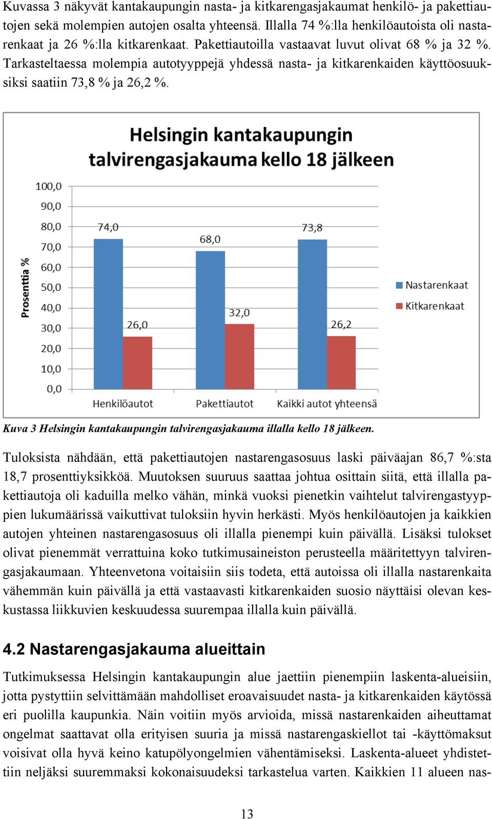 Tarkasteltaessa molempia autotyyppejä yhdessä nasta- ja kitkarenkaiden käyttöosuuksiksi saatiin 73,8 % ja 26,2 %. Kuva 3 Helsingin kantakaupungin talvirengasjakauma illalla kello 18 jälkeen.