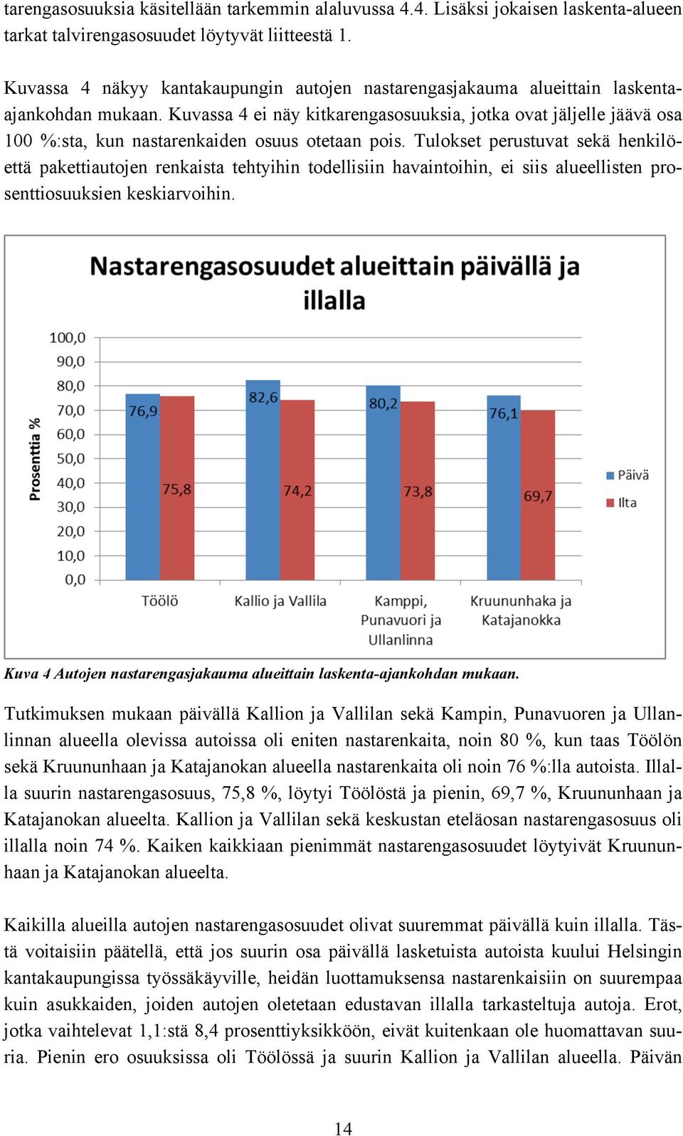 Kuvassa 4 ei näy kitkarengasosuuksia, jotka ovat jäljelle jäävä osa 100 %:sta, kun nastarenkaiden osuus otetaan pois.