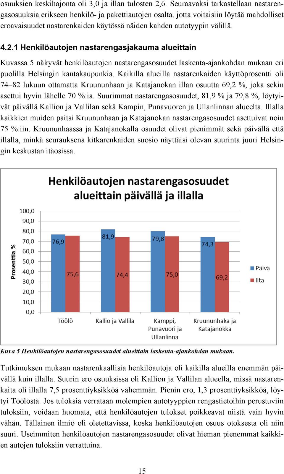 2.1 Henkilöautojen nastarengasjakauma alueittain Kuvassa 5 näkyvät henkilöautojen nastarengasosuudet laskenta-ajankohdan mukaan eri puolilla Helsingin kantakaupunkia.