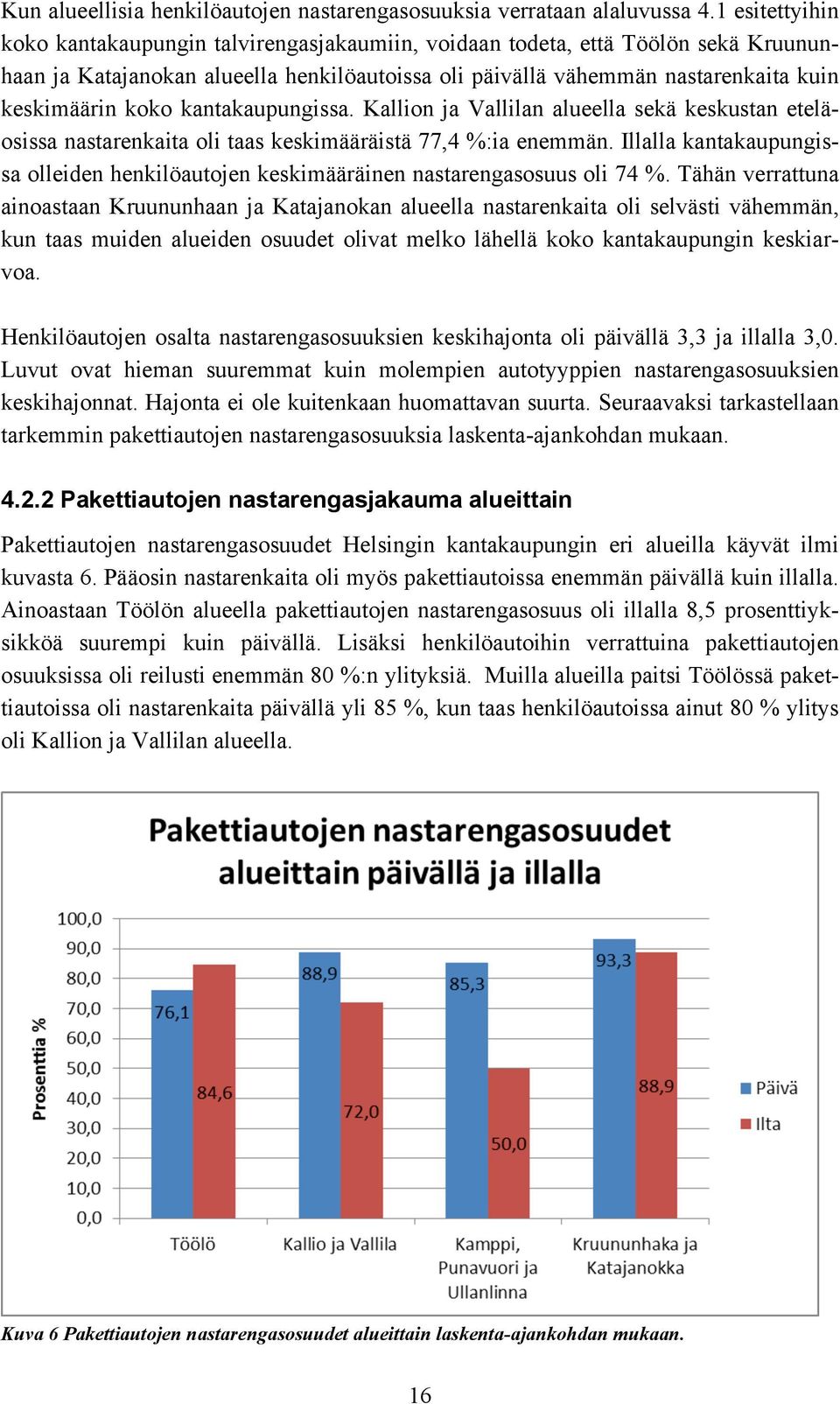 kantakaupungissa. Kallion ja Vallilan alueella sekä keskustan eteläosissa nastarenkaita oli taas keskimääräistä 77,4 %:ia enemmän.