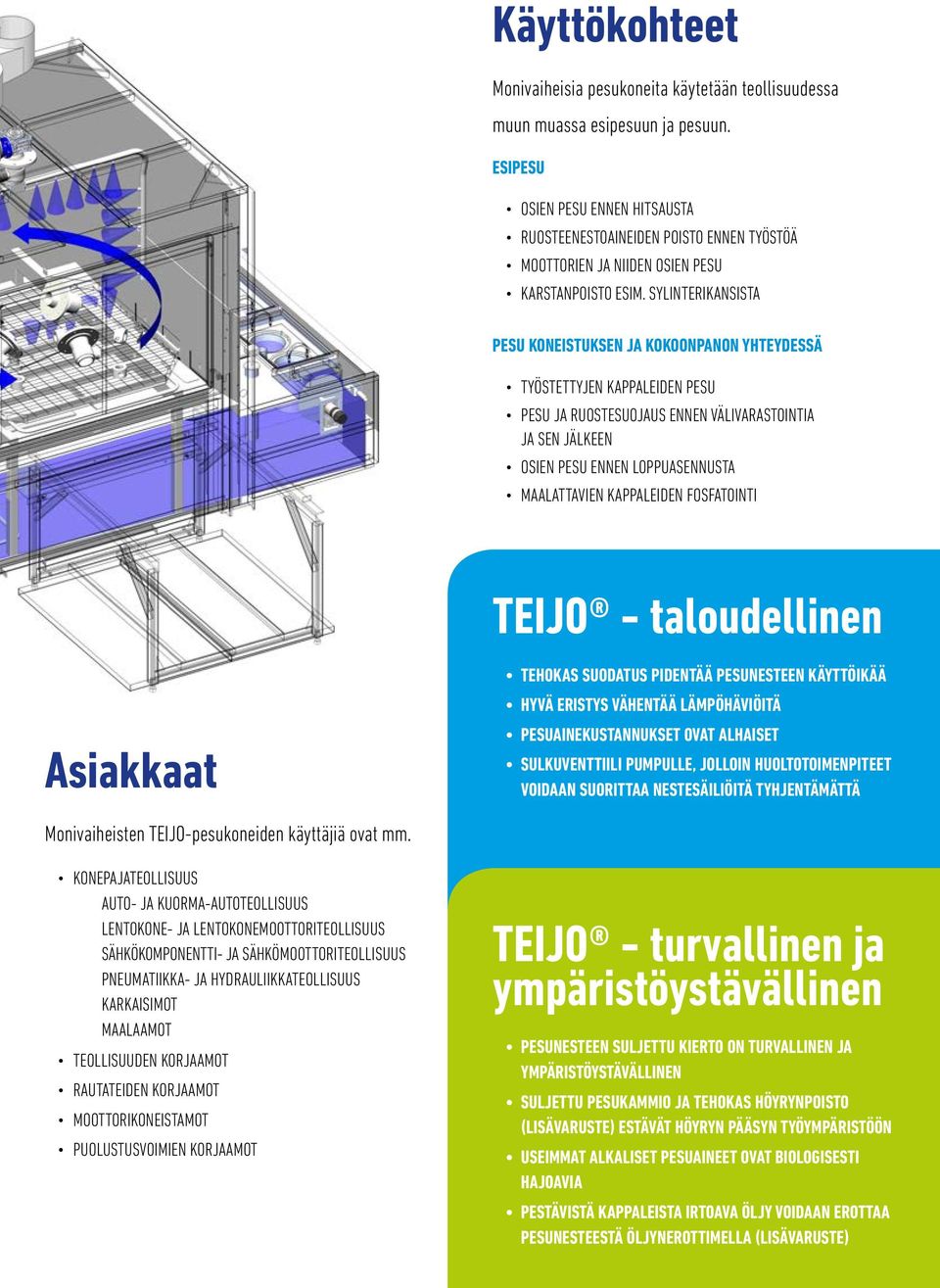 SYLINTERIKANSISTA PESU KONEISTUKSEN JA KOKOONPANON YHTEYDESSÄ TYÖSTETTYJEN KAPPALEIDEN PESU PESU JA RUOSTESUOJAUS ENNEN VÄLIVARASTOINTIA JA SEN JÄLKEEN OSIEN PESU ENNEN LOPPUASENNUSTA MAALATTAVIEN