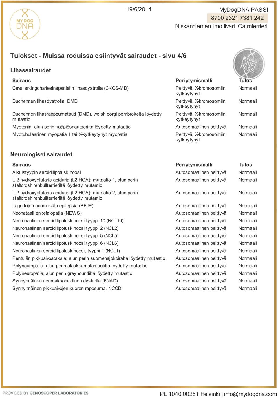 L-2-hydroxyglutaric aciduria (L2-HGA); 1, alun perin staffordshirenbullterrieriltä löydetty L-2-hydroxyglutaric aciduria (L2-HGA); 2, alun perin staffordshirenbullterrieriltä löydetty Lagottojen