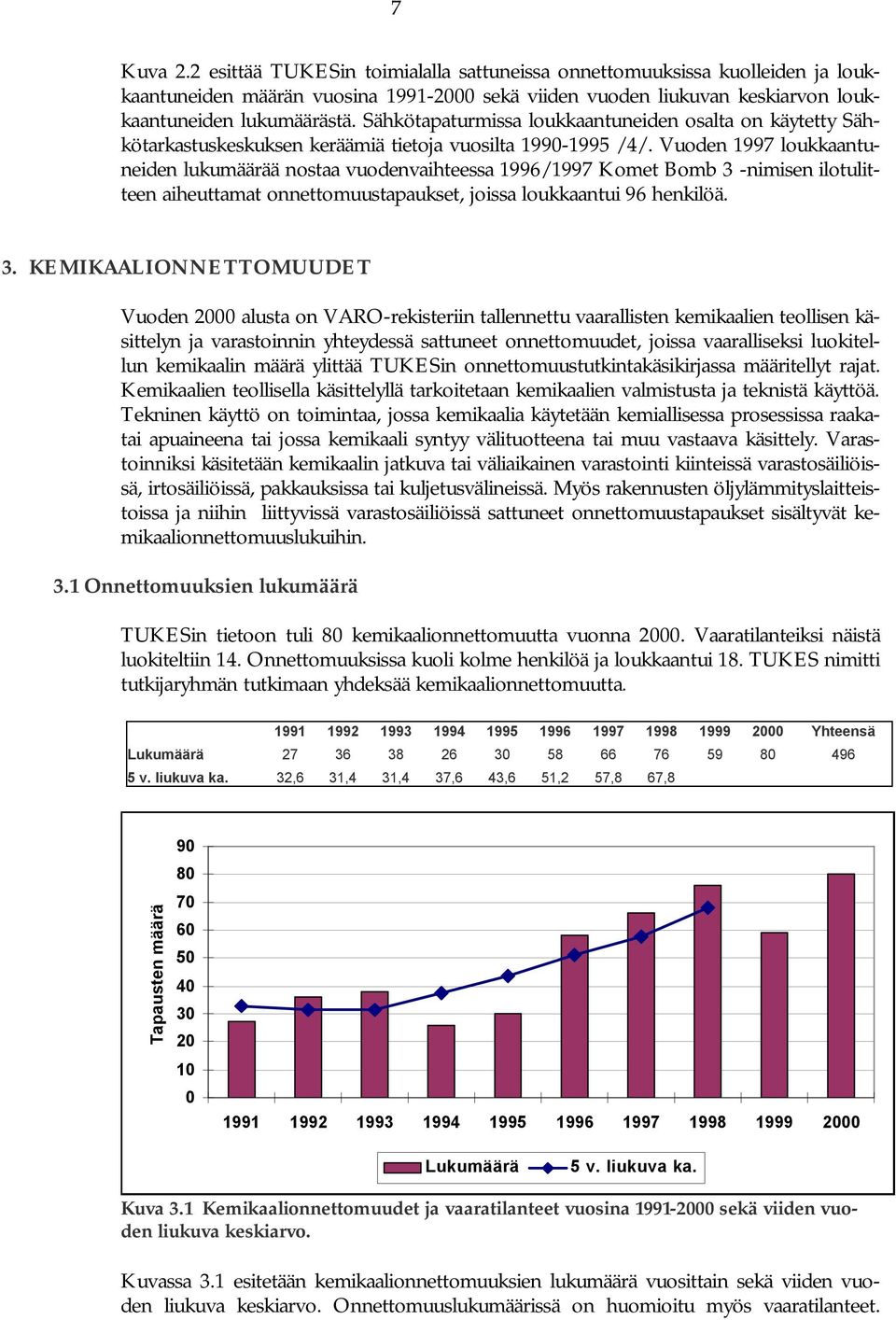 Vuoden 1997 loukkaantuneiden lukumäärää nostaa vuodenvaihteessa 1996/1997 Komet Bomb 3 