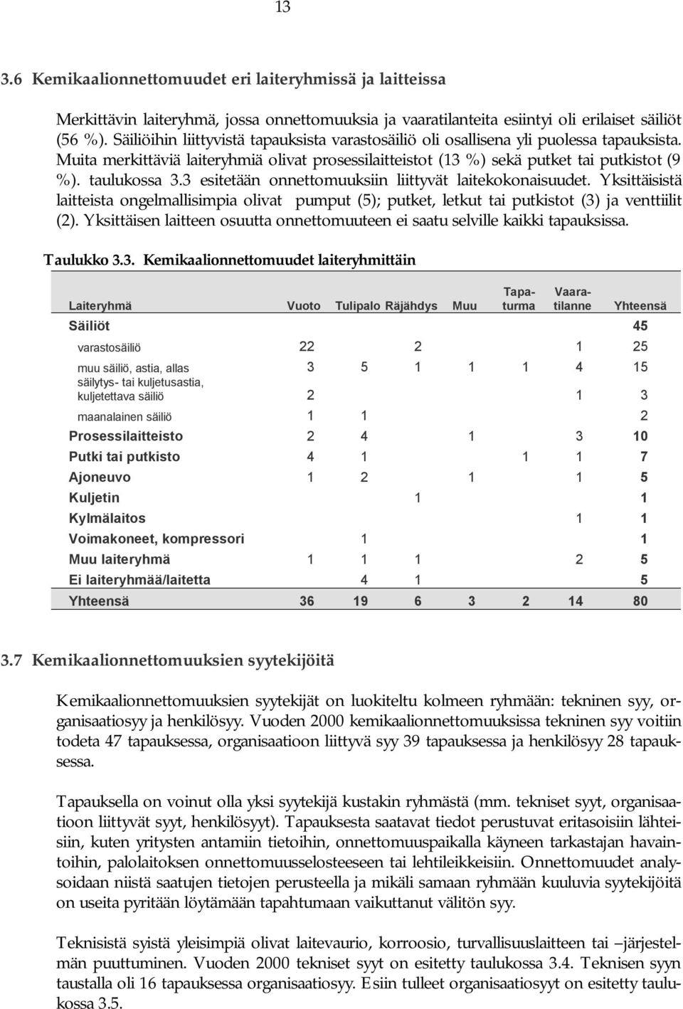 3 esitetään onnettomuuksiin liittyvät laitekokonaisuudet. Yksittäisistä laitteista ongelmallisimpia olivat pumput (5); putket, letkut tai putkistot (3) ja venttiilit (2).